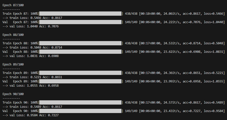 RTX3070超はええ！ちなみにこれは多分過学習を起こしています。